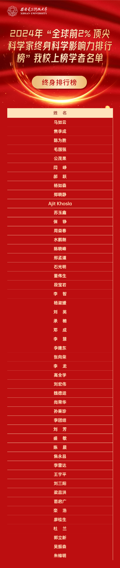 美加墨世界杯官方