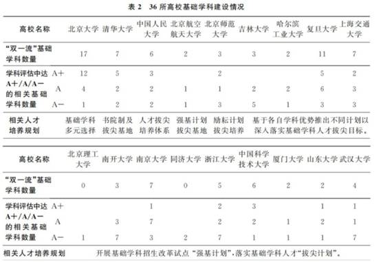 表格描述已自动生成
