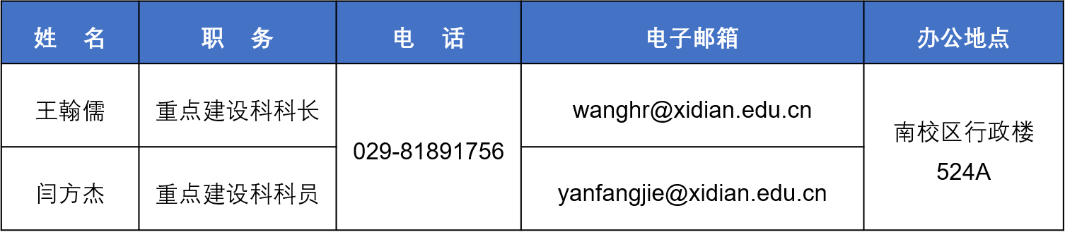 undefined undefined